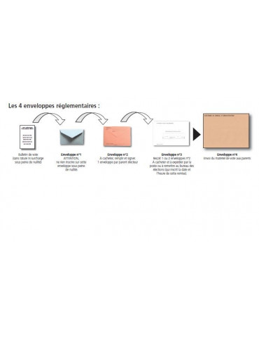 Enveloppe d'envoi du matériel de vote n°4 - Boîte de 500 exs